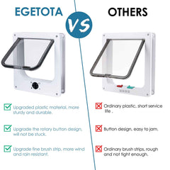 EGETOTA puerta-gato-dimensiones-externas ayuda a instalar en puertas y paredes.