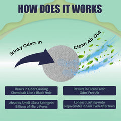 EROSMILE Animal Odor Eliminator covers about 150 sq ft per pouch for odors.