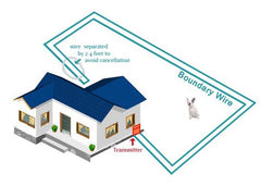 Extreme Dog Fence wire 14ga showcases sturdy construction suitable for long-lasting underground installation.