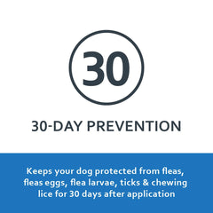 FIPROGUARD Plus label close-up with active ingredients.