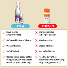 Applying FlexTran Feline Ring Care directly on skin for targeted care