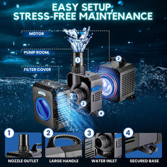 Flexzion 800GPH pump in freshwater tank provides steady circulation