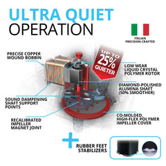 Fluval 207 eTEC technology provides energy-efficient, reliable filtration performance.