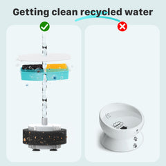 FOFNON replacement filter helps maintain clean water for pets during daily use.