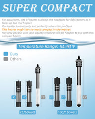 FUMAK mini heater with external thermostat for simple temperature monitoring.
