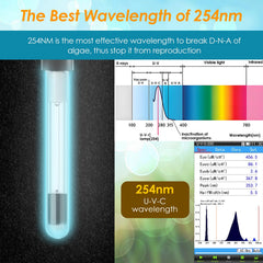 FUMAK U-V lamp with timer illustrates scheduled green-water control.