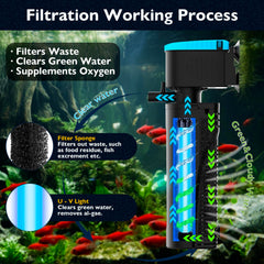 FUMAK U-V light with timer helps manage algae via adjustable cycles.