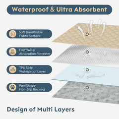 FunFurry dog pee pad 41x41 non-slip backing keeps pad in place during use