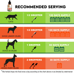 FurFinds Herbal Cleanse liquid drops shown with a dropper for precise dosing