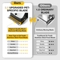 FuzzyFix dog clippers ceramic blade with PVD coating stays sharp for thick coats.