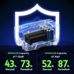Ghosthorn dual-outlet aerator supports two tanks with steady oxygen flow.