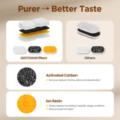 GIOTOHUN filter packaging sealed image emphasizes hygiene and freshness.