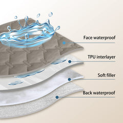 Gogobunny dog blanket inner TPU layer close-up shows reliable waterproofing