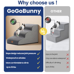 GoGoBunny Ramp Dog Stairs waterproof cover detail for easy cleaning.