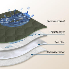 Gogobunny inner TPU membrane keeps surfaces dry and clean.