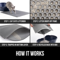 Gorilla Grip: superficie suave para patas, ideal para gatos sensibles.