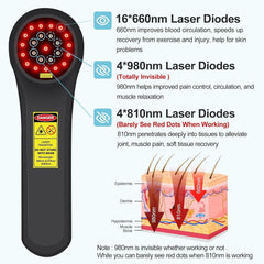 GOVW cold laser dog panel display shows adjustable settings for tailored treatment.