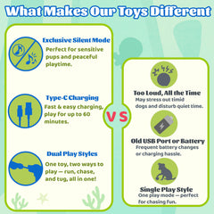 GUKCO octopus toy silent mode provides quiet, distraction-free play sessions.