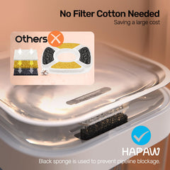 HAPAW cat water fountain wastewater tank detail emphasizes separate waste for fresher water.