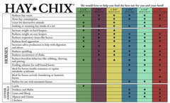 hay chix hay net easy-fill design supports quick no-muss setup during chores