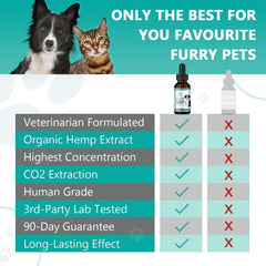 HMone organic USA grown hemp pet oil highlights premium sourcing.