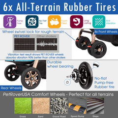 HPZ Pet Rover Titan-HD no-zip canopy allows quick front or rear pet access.