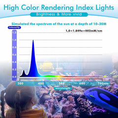 Hygger 30W reef light timer function demonstrates flexible daily cycles