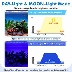 hygger Advanced Remote Light day-night modes illustrate automatic sunrise and moonlight effects.