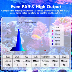 hygger led marine light controller shows precise timer and color adjustments for reef tanks