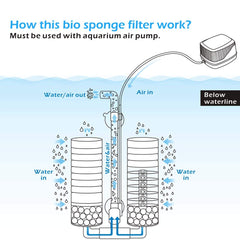 Hygger ultra-quiet sponge filter operates quietly to maintain peaceful aquarium ambiance