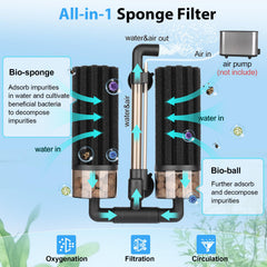 Hygger sponge filter with vertical stripes design increasing filtration surface area.
