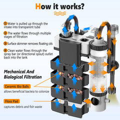 Hygger Surface Skimmer outlet image highlighting surface circulation.