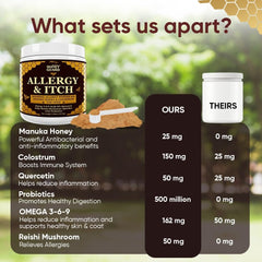 iHeartDogs Honey Guard label close-up highlighting Manuka honey and quercetin.