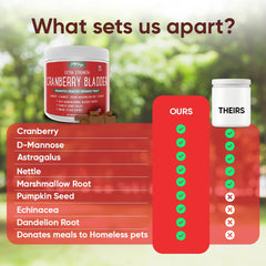 iHeartDogs organic astragalus kidney-support blend shown with herbs for kidney-friendly care.