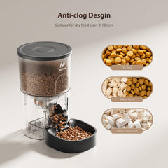 IMIPAW feeder secure lid prevents pet access during busy days.