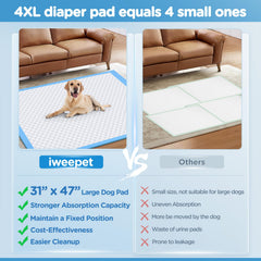 iweepet Upgraded XXXXL pad absorbency close-up highlighting fast-drying core for leaks