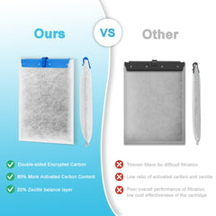 Jeekocaso filter cartridge assembly inside demonstrates quick, no-cut installation.