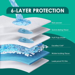 JollyMate 6-layers-absorption pad holds liquid efficiently to reduce floor mess