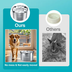 Kactoily 5.6L no-spill dog bowl dishwasher-safe feature highlighted in close-up.