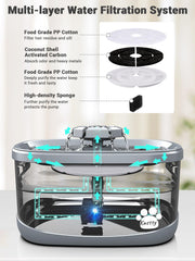Kastty dog water fountain anti-dry burning safety feature protects pets.