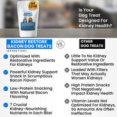 Kidney Restore organic turmeric and herbs in treats for healthy inflammation support.