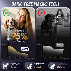 Kollgux Dog Bark Collar Pro adjustable modes enable personalized training