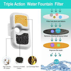 KuangBiao filter assembly close-up shows cotton, carbon, and ion-exchange resin