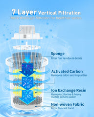 Lesotc dog water fountain filter compatibility image shows secure fit with Lesotc fountains.