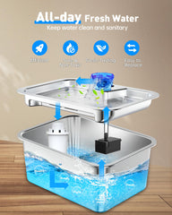 Lesotc large-dog fountain filter being inserted enables effortless maintenance.
