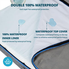LIORCE Dary Grey waterproof cover closeup with protective liner