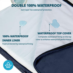 LIORCE waterproof cover close-up demonstrates easy cleaning and durable protection