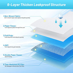 LIYINGSER pads polymer core forms a gel to lock in urine and protect floors.