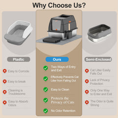Lobeve enclosed-litter-box assembly demonstrates privacy and odor control during use.