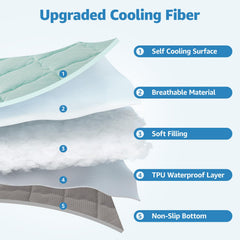 LOOBANI cooling mat moisture-absorbent layer dries paws and fur.